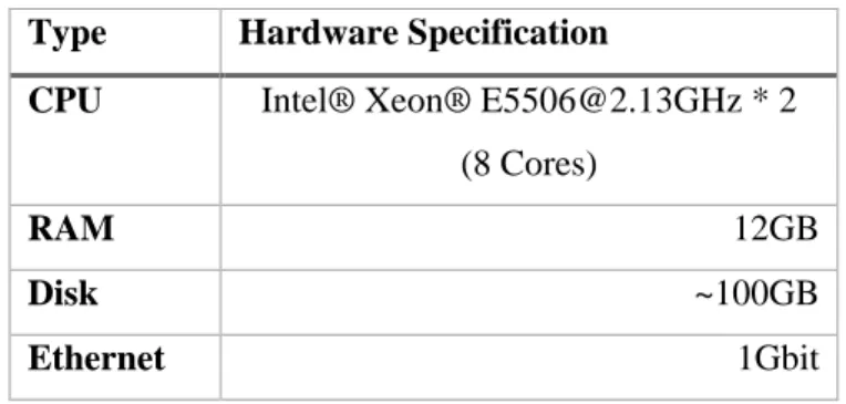 Table 2.1 The hardware specifications 