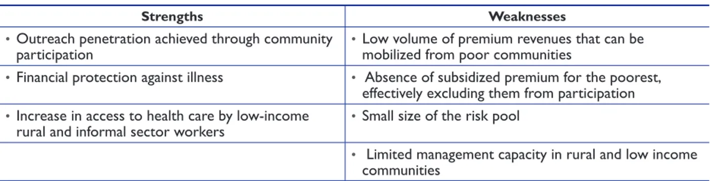Table 1 summarizes the strengths and weaknesses of  CBHI (Jakab and Krishnan2004).