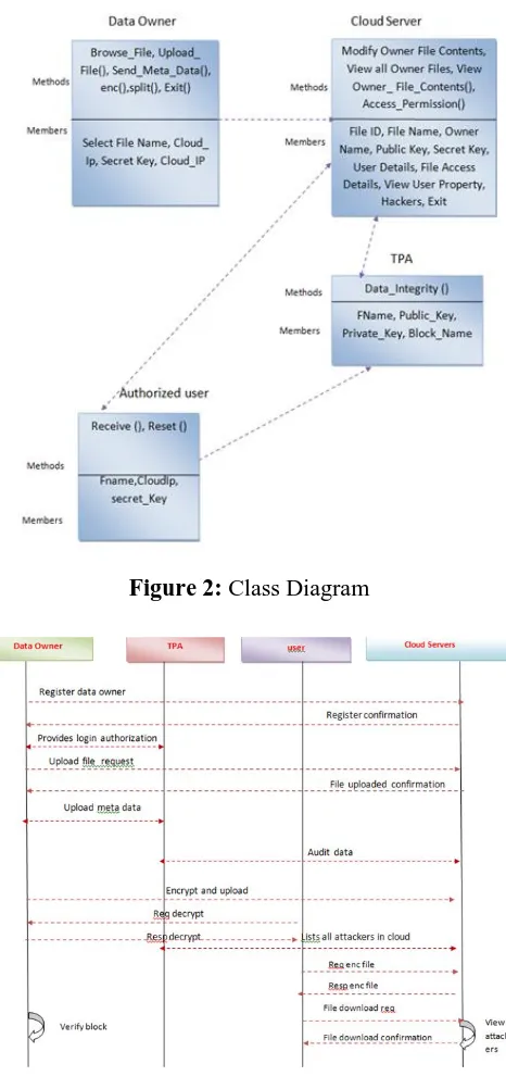 Figure 2: Class Diagram  