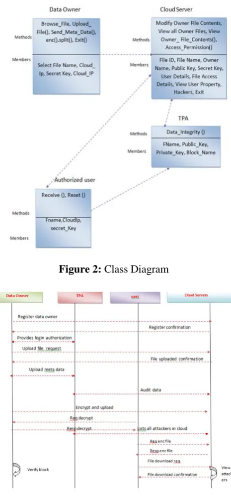 Figure 2: Class Diagram  