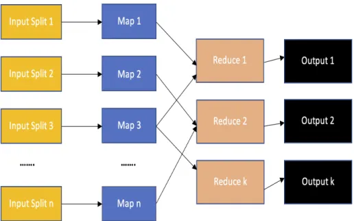 Figure 2.1: Breakdown of a MapReduce Job