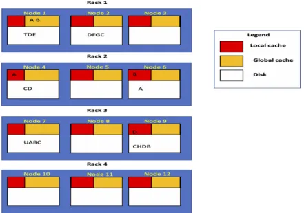 Figure 4.1: An Example Scenario of Task Assignment Based on Memory Locality