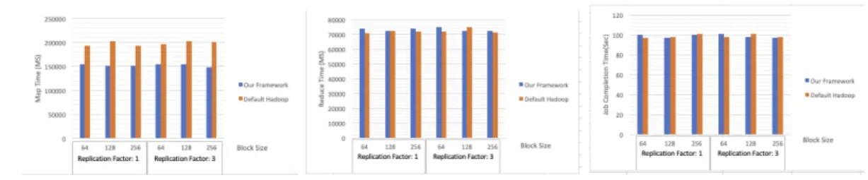 Figure 6.1: GutenbergSmall Workload