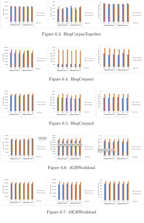 Figure 6.3: BlogCorpusTogether