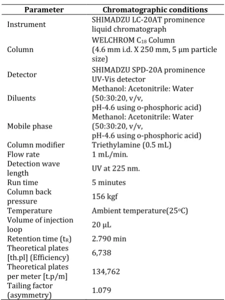 Table 4: Optimized chromatographic conditions and system suitability parameters of proposed rp-hplc method for levamisole 