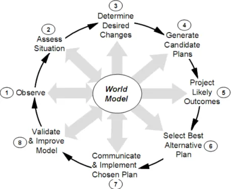 Figure 1.    Efficient Thought (From: Hayes-Roth Hyper-beings Fig 2.) 