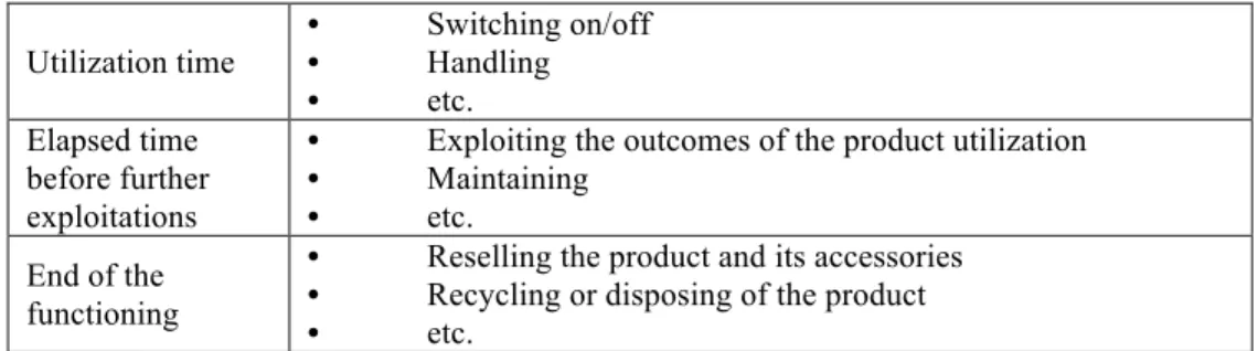 Table  3.7  excerpt  of  elements  and  corresponding  Specifications  belonging  to  the  Dimension 