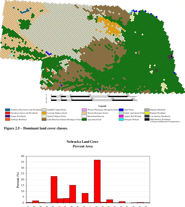 Figure 2.6 – Proportional distribution among land cover classes.