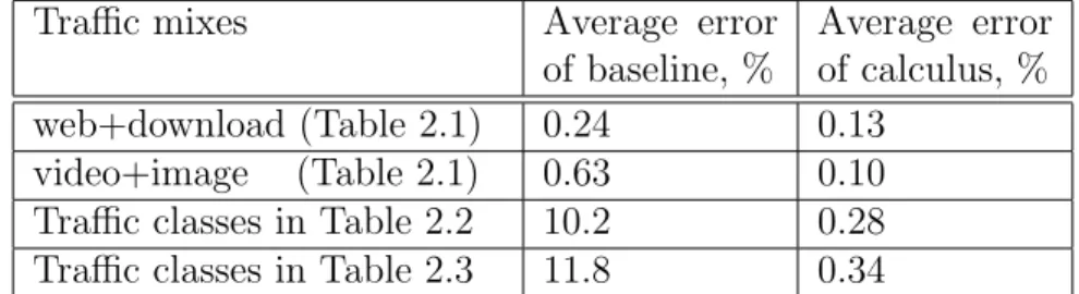 Table 2.4: Average prediction error of the baseline algorithm vs. the FD calculus.