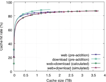 Figure 2.6: Addition operation on web and download traffic classes in Table 2.1.