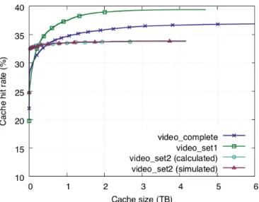 Figure 2.8: Subtracting a subset of domains from the video traffic class in Table 2.1.