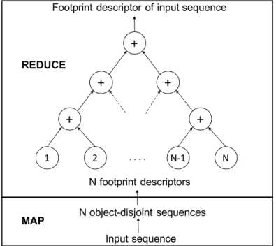 Figure 2.9: Map-reduce framework to parallelize footprint descriptor computation.