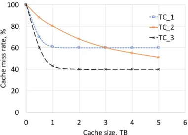 Figure 3.1: MRCs of traffic classes T C 1 , T C 2 and T C 3 .