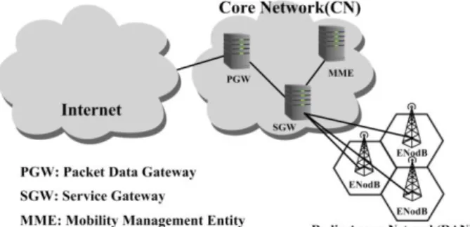 Figure 1. An Illustration of the Radio Access Network (RAN) 