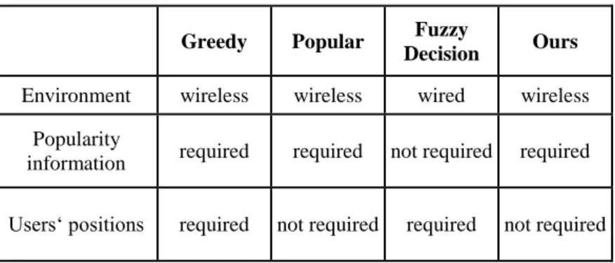 Table 2.Critical Features of Different Caching Strategies 