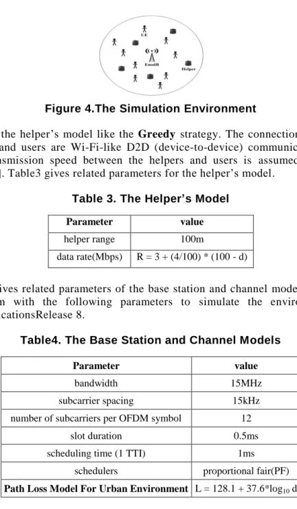 Figure 4.The Simulation Environment 