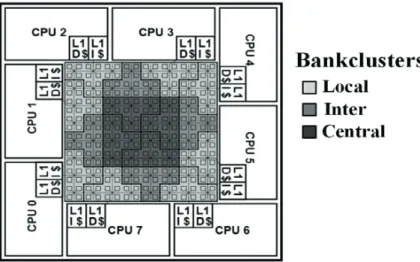 Fig. 1. Non-uniform cache architecture (NUCA) 2