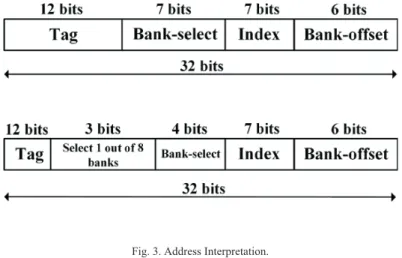 Fig. 3. Address Interpretation.
