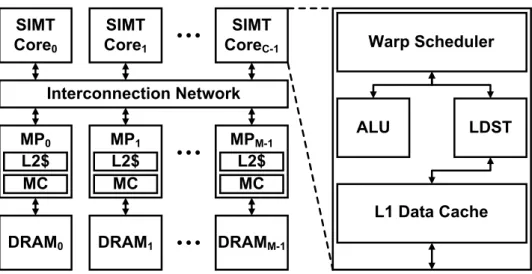Figure 1: The baseline GPGPU architecture