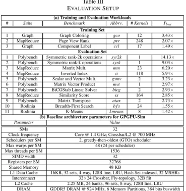 Table III E VALUATION S ETUP (a) Training and Evaluation Workloads
