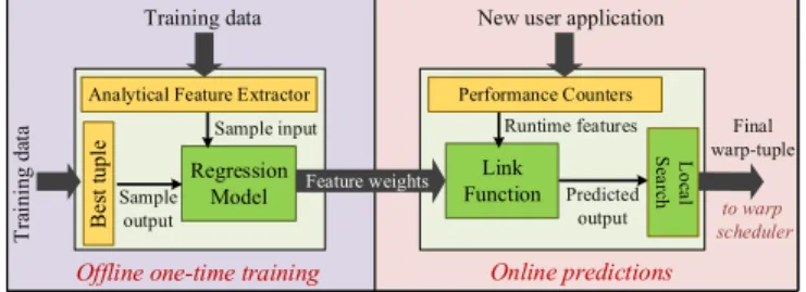 Figure 3. System-Level Architecture of Poise