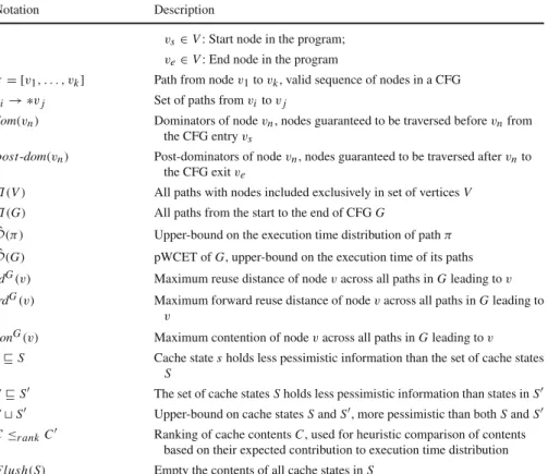 Table 1 continued