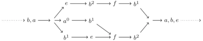 Fig. 7 Embedded conditional structures. The maximum reuse distance of accesses is given as superscript.