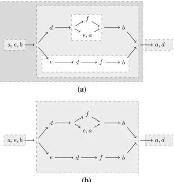 Fig. 8 Decomposition of a CFG into single-entry single-exit regions. a Example of single-entry single-exit regions