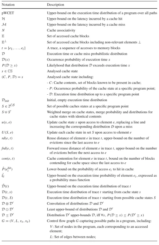 Table 1 Summary of introduced notations