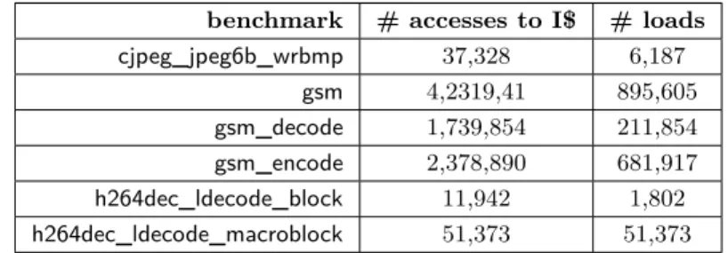 Table 1 Benchmarks.