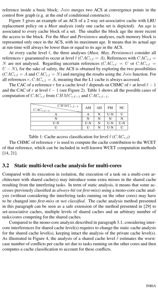 Figure 3 gives an example of an ACS of a 2-way set-associative cache with LRU replacement policy on a Must analysis (only one cache set is depicted)