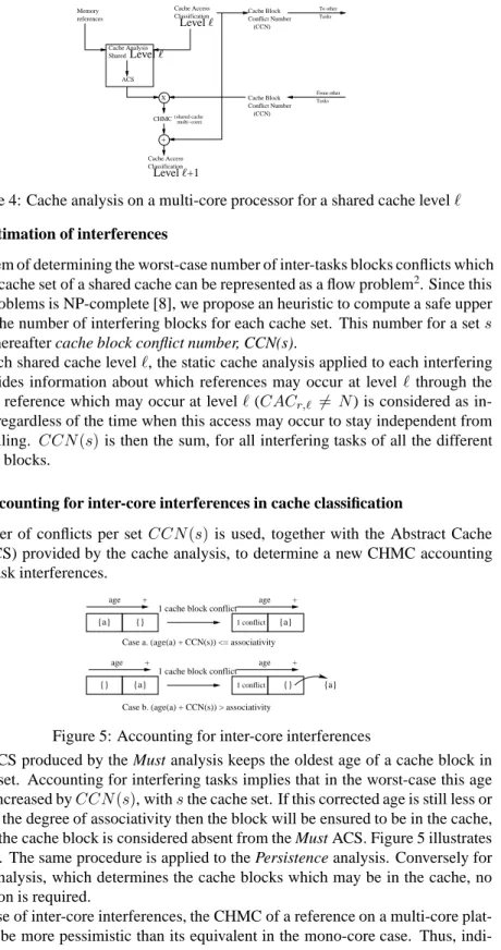 Figure 4: Cache analysis on a multi-core processor for a shared cache level ℓ 3.2.1 Estimation of interferences