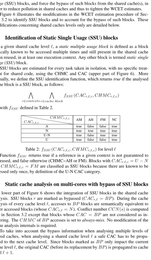 Figure 6 illustrates the modifications in the WCET estimation procedure of Sec- Sec-tion 3.2 to identify SSU blocks and to account for the bypass of such blocks