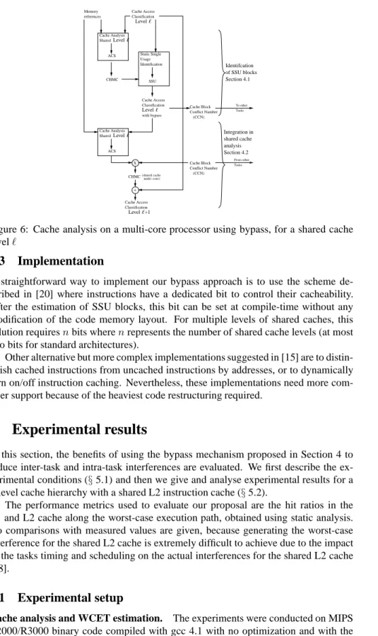 Figure 6: Cache analysis on a multi-core processor using bypass, for a shared cache level ℓ