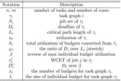 Table 3.1: Packing Server Notation