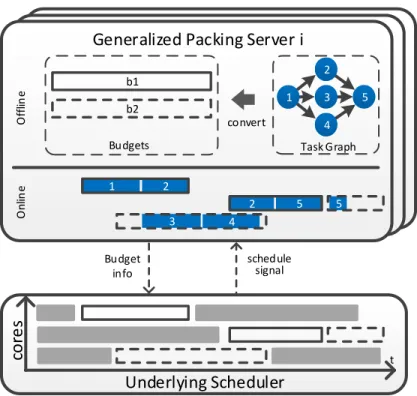 Figure 3.1: Packing Server Overview