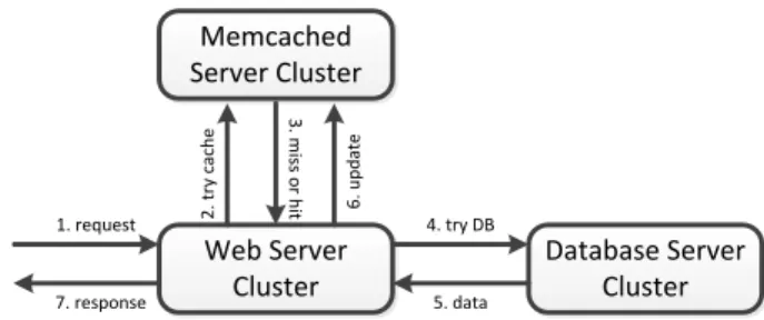 Figure 4.1: Simplified Information Flow