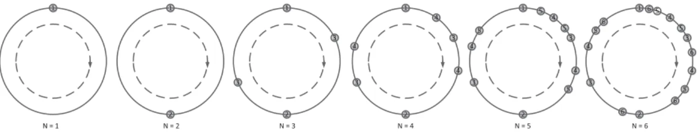 Figure 4.2: An example of virtual node placement