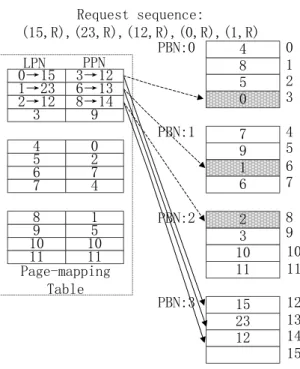 Fig. 2. A simplified example to illustrate the motivation behind our flash-aware cache design.