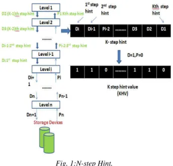 Fig. 1:N-step Hint. 