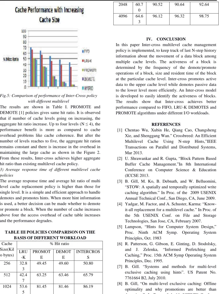 TABLE III POLICIES COMPARISON ON THE