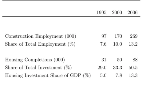 Table 1: Relative Importance of the Irish Construction Sector 1995-2006