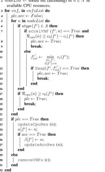 Fig. 2 shows the comparison between the placement effi- effi-ciency of ILP and our algorithm in terms of the total number of