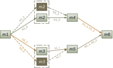 Fig. 1: VNF performance bottlenecks