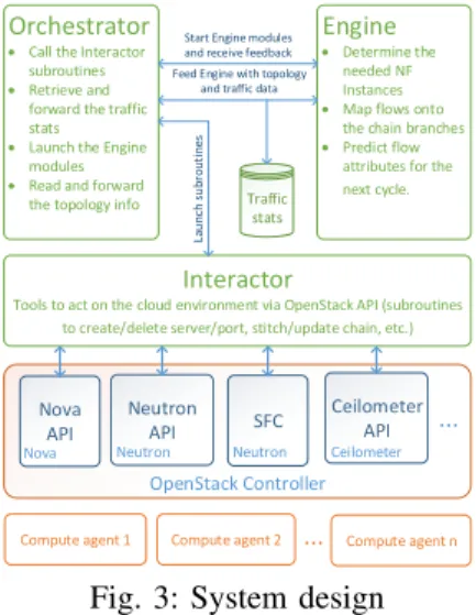 Fig. 3: System design