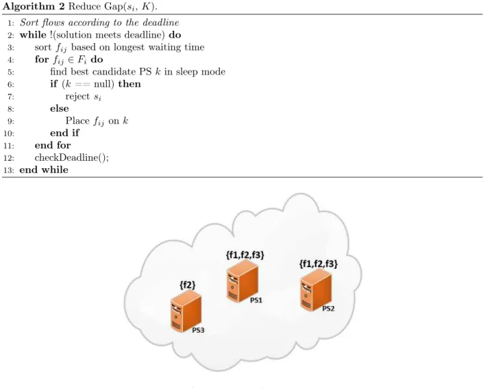 Figure 5: Small Network State Illustration.