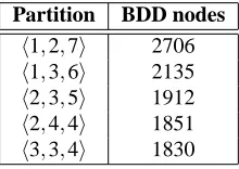Table 1: Sizes of BDD trees for a ten-stage pipeline