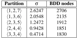 Table 2: Estimating the pipeline complexity