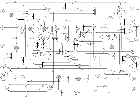 Figure 2: DFN model of the Ethernet coprocessor