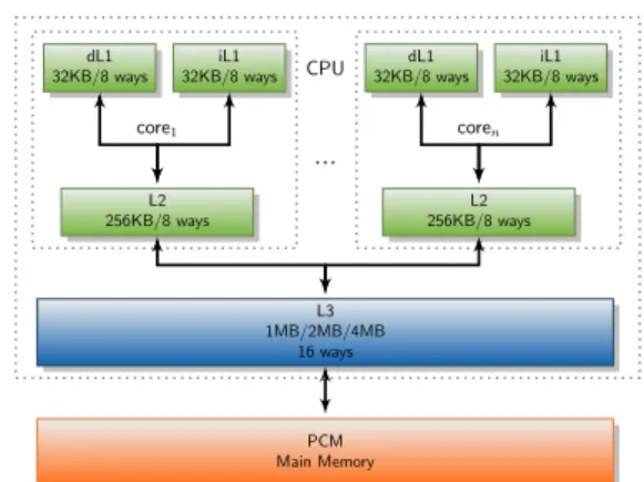 Figure 9 illustrates the experimental system used in both single-core and multi-core scenarios